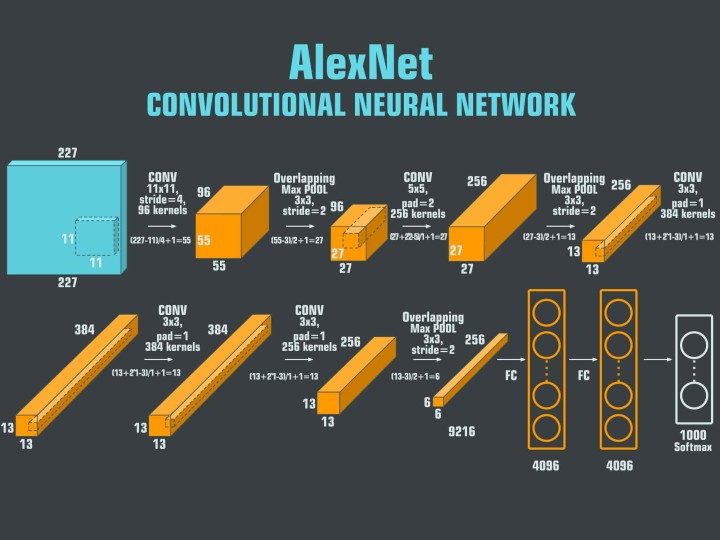 Alexnet convolutional neural network