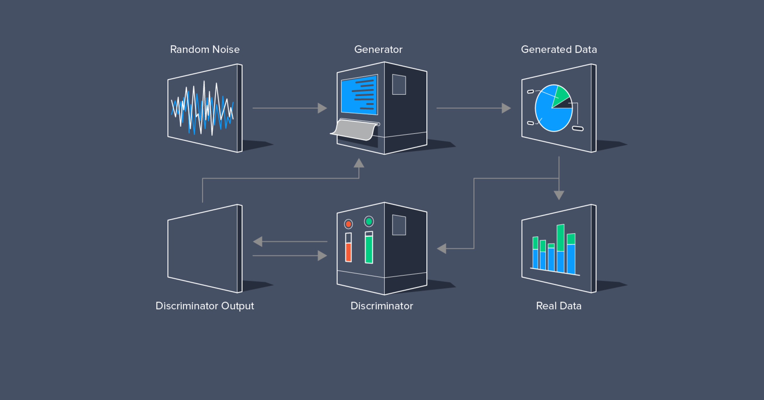 Random noise with generative adversarial networks dan newsletter